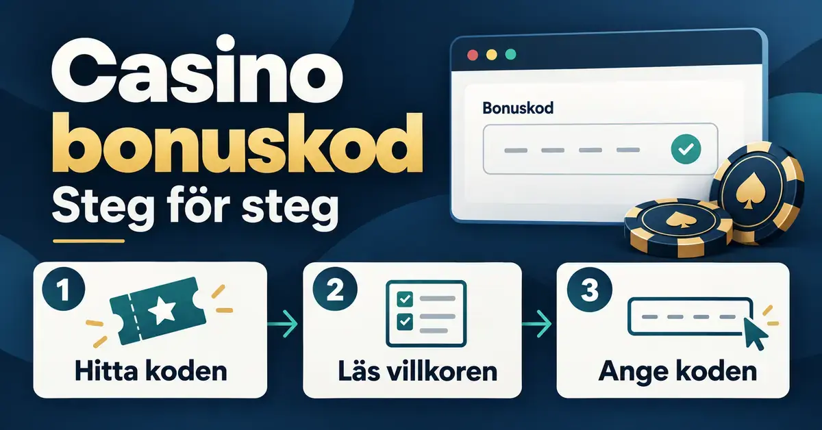 Illustration som visar hur du använder en casino bonuskod i tre steg: hitta koden, läs villkoren och ange koden.