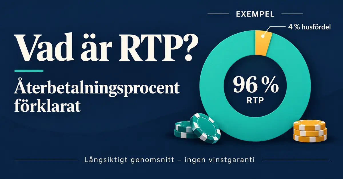 Grafik som förklarar RTP med ett cirkeldiagram där 96 procent återbetalning och 4 procent husfördel visas som exempel på ett långsiktigt genomsnitt utan vinstgaranti.